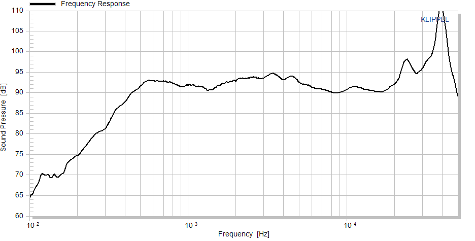 BD51-6-586 Frequency Response