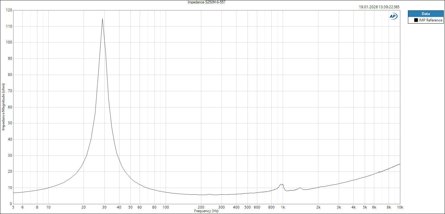 S250M-6-557 - Impedance