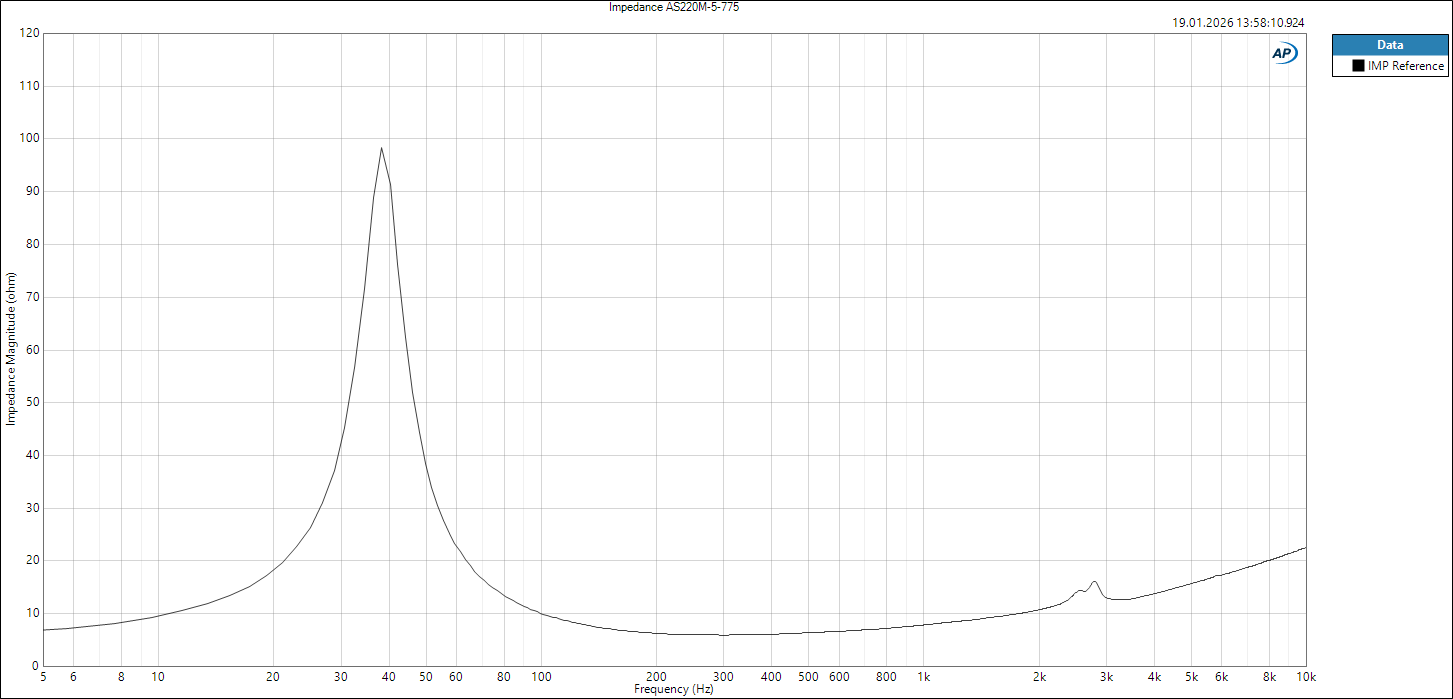 AS220M-5-775 - Impedance