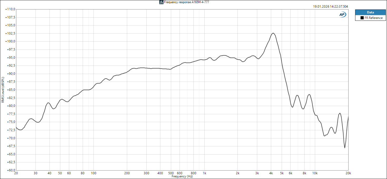 Frequency Response [Db] - A165M-4-777