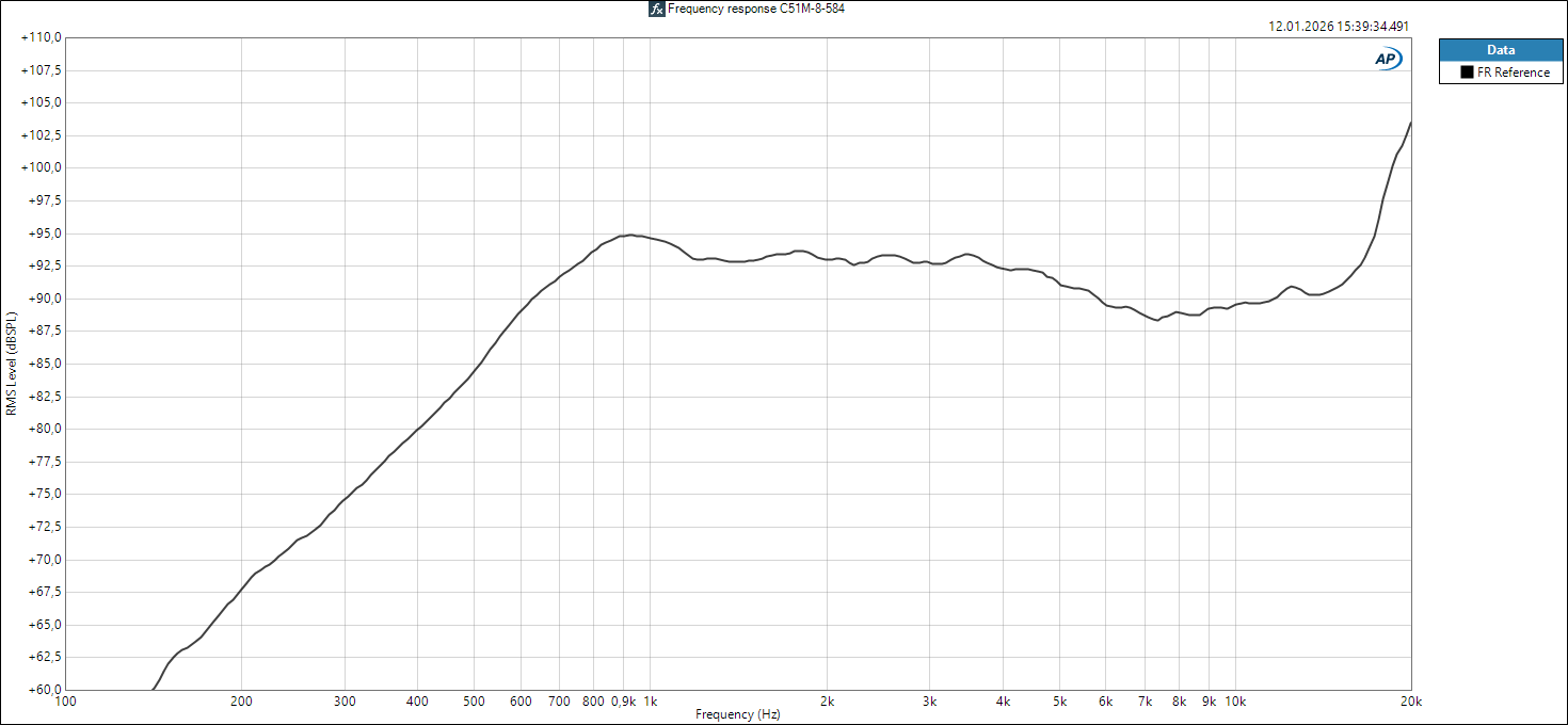 C51M-8-584 Frequency Response