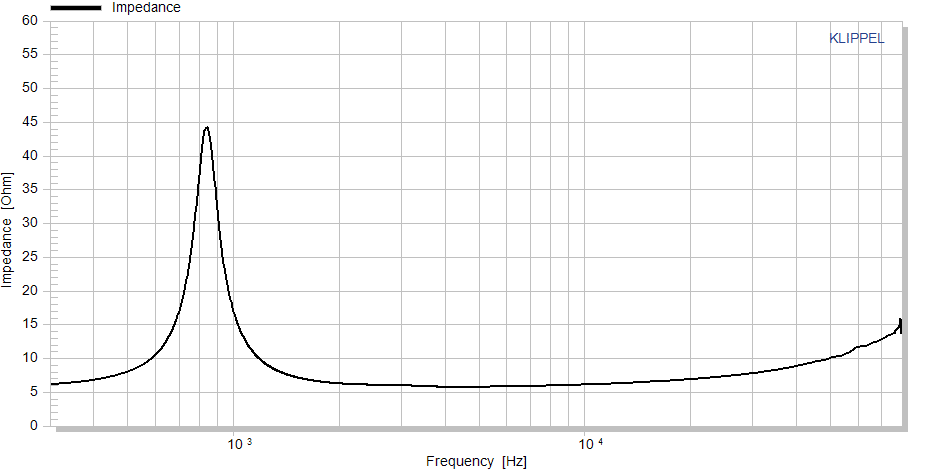 BD25.6.258 - Impedance