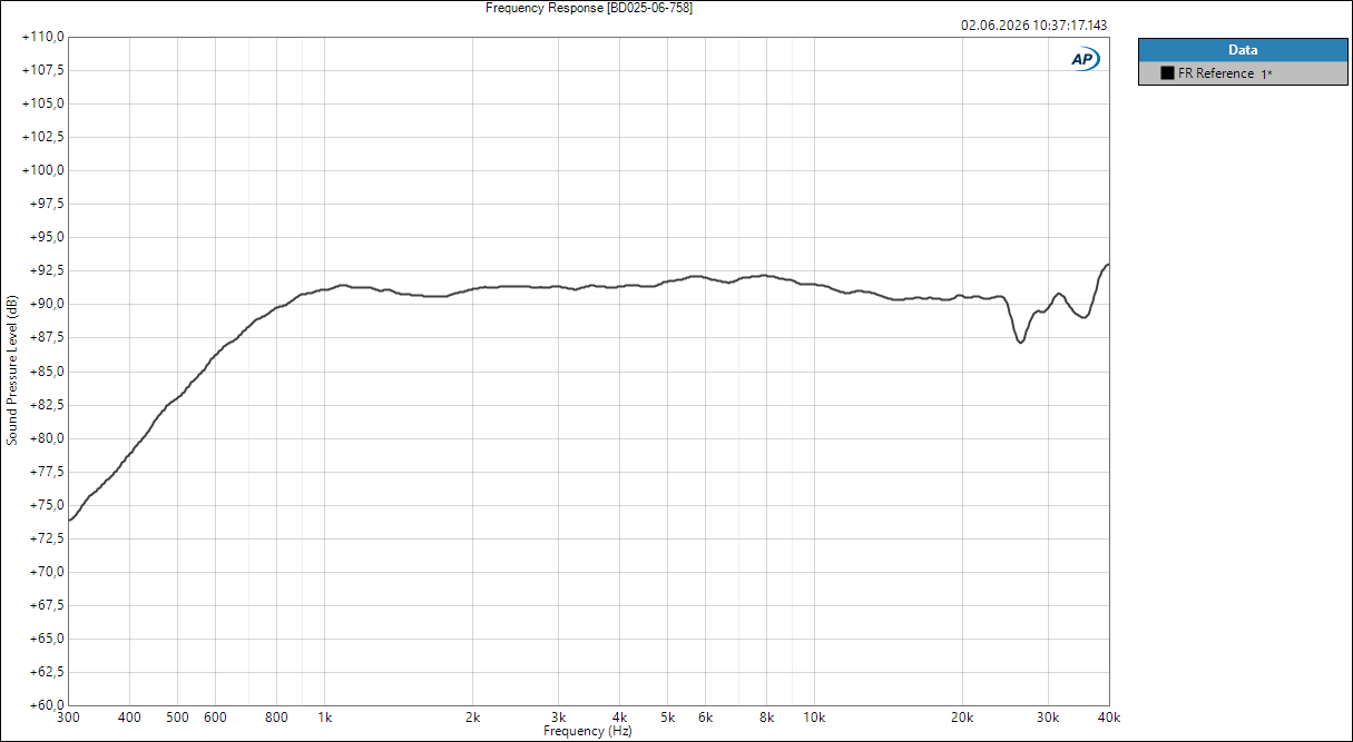 BD25-6-758 Frequency Response 