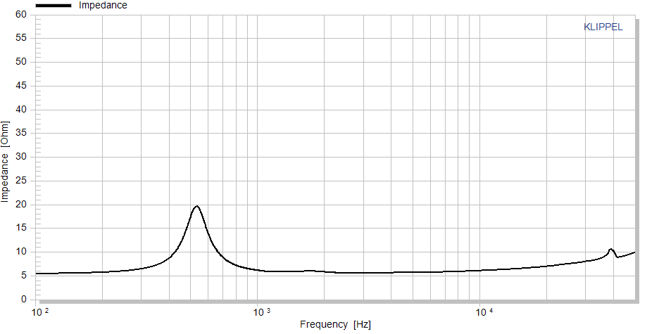 BD51-6-586 - Impedance