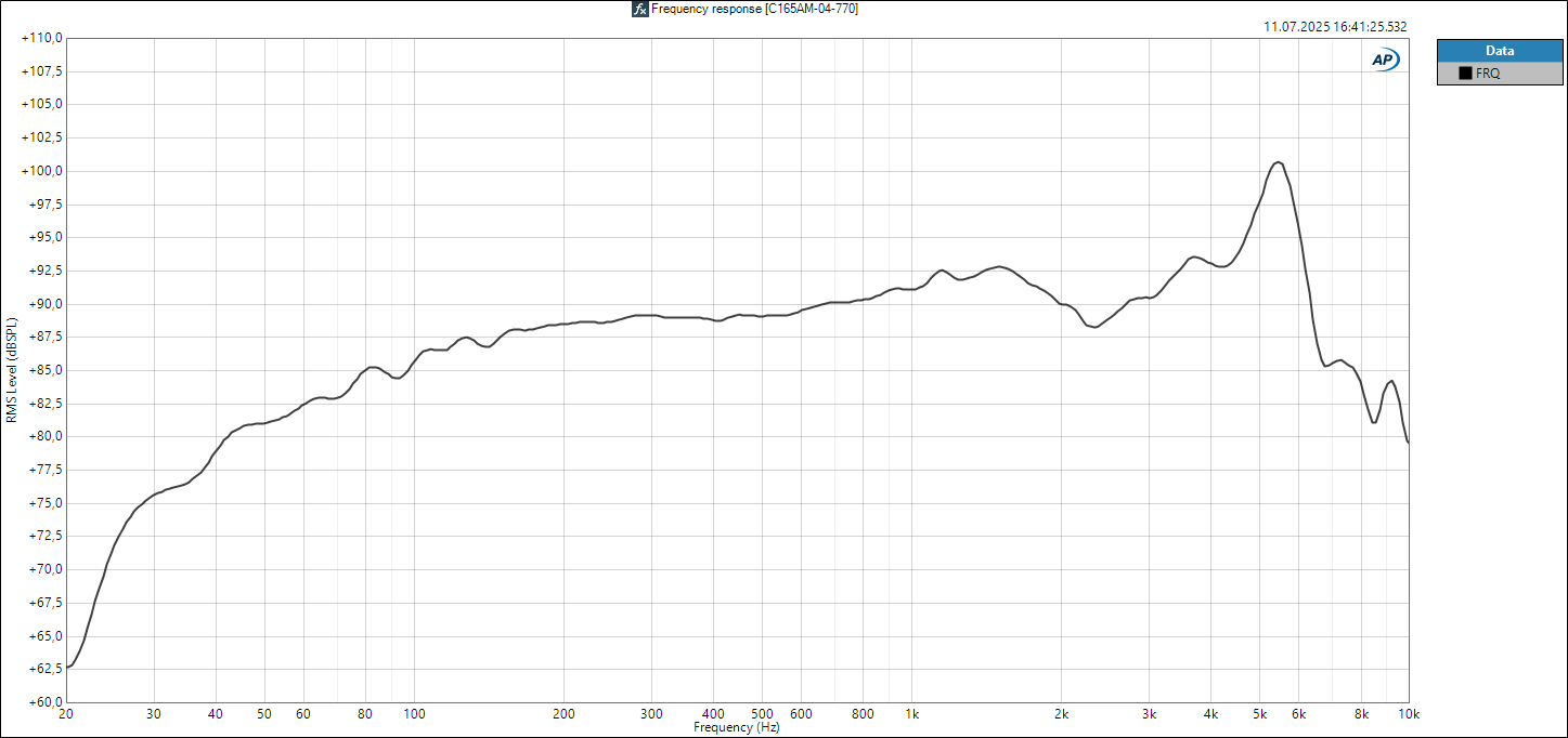 Frequency Response [Db] - C165AM-4-770