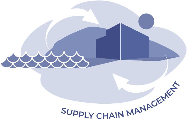 Supply Chain Management Graphic