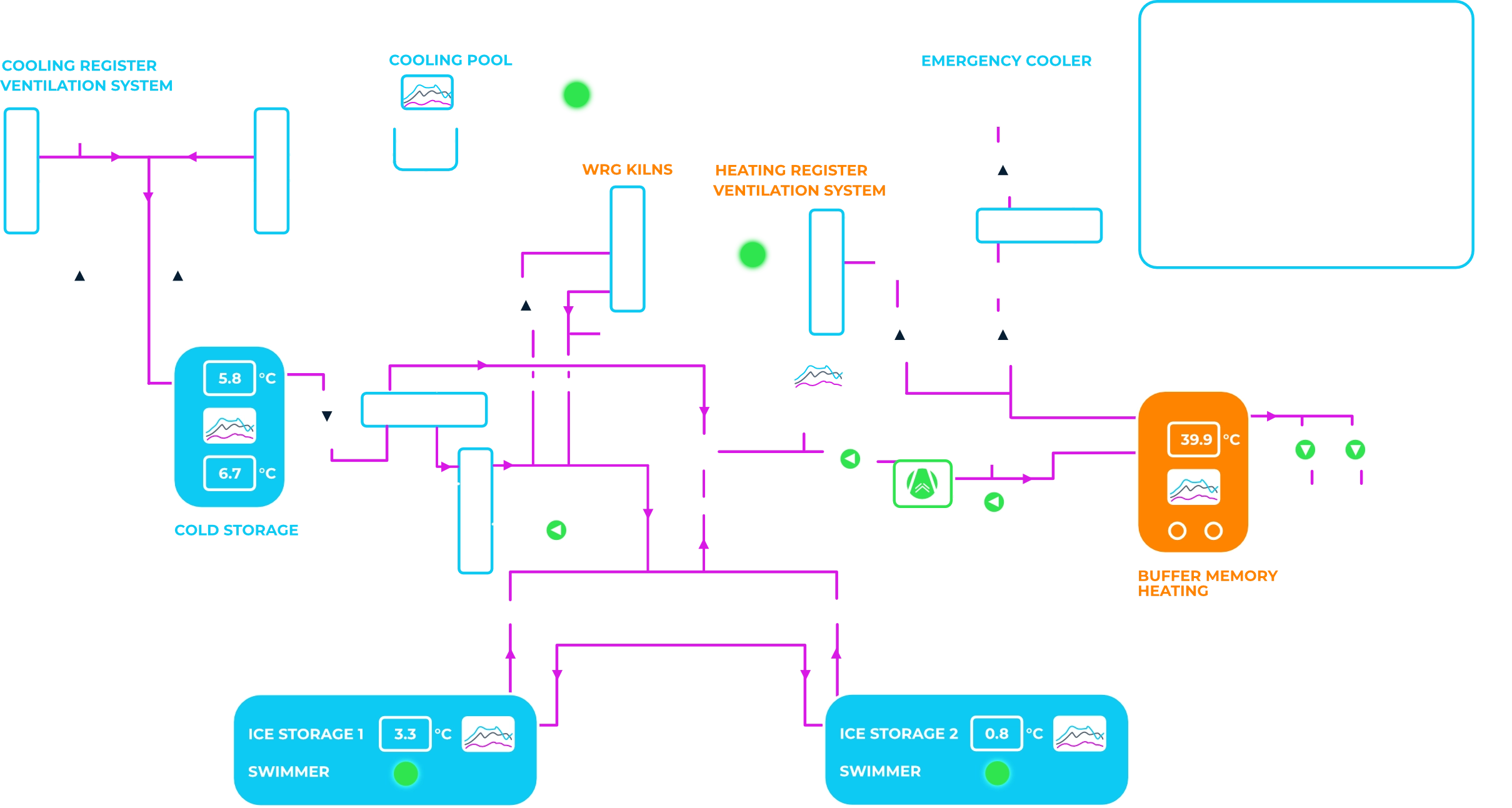 Energy Swtchboard graphic