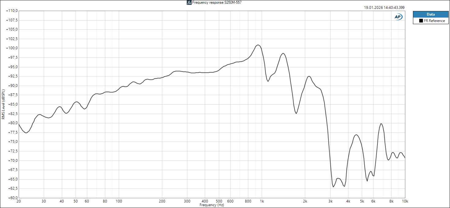S250M-6-557 Frequency Response