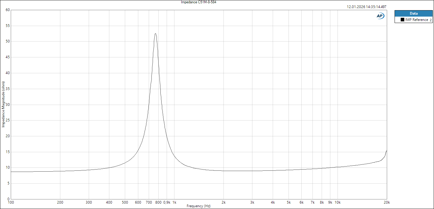 C51M-8-584 - Impedance