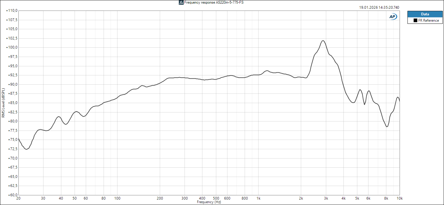 AS220M-5-775 Frequency Response